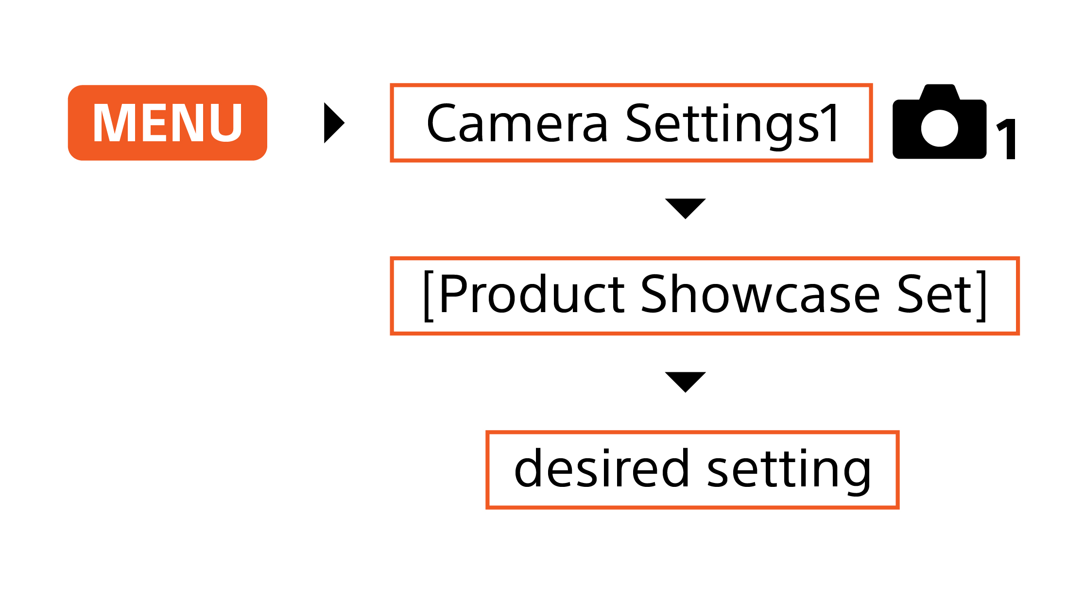 Product showcase setting chart