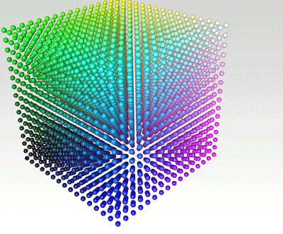 Revolving 3D LUT lattice