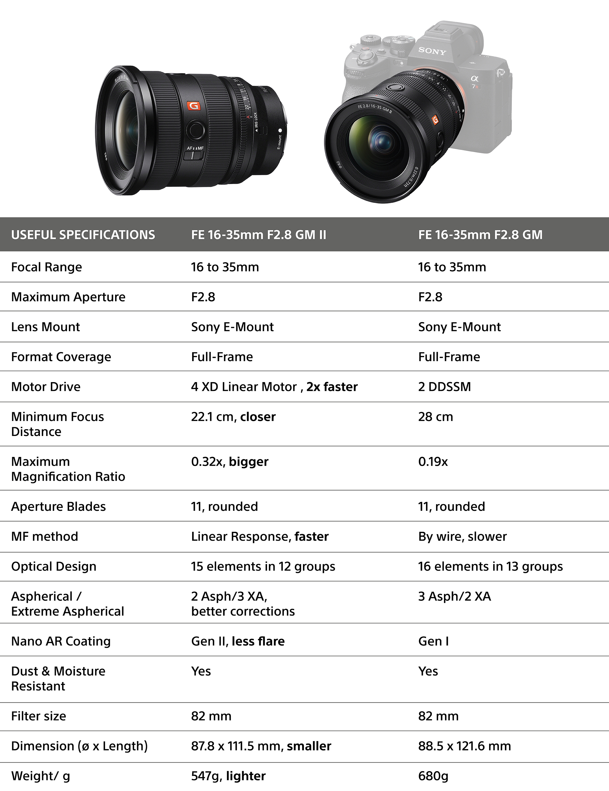 Comparison Chart