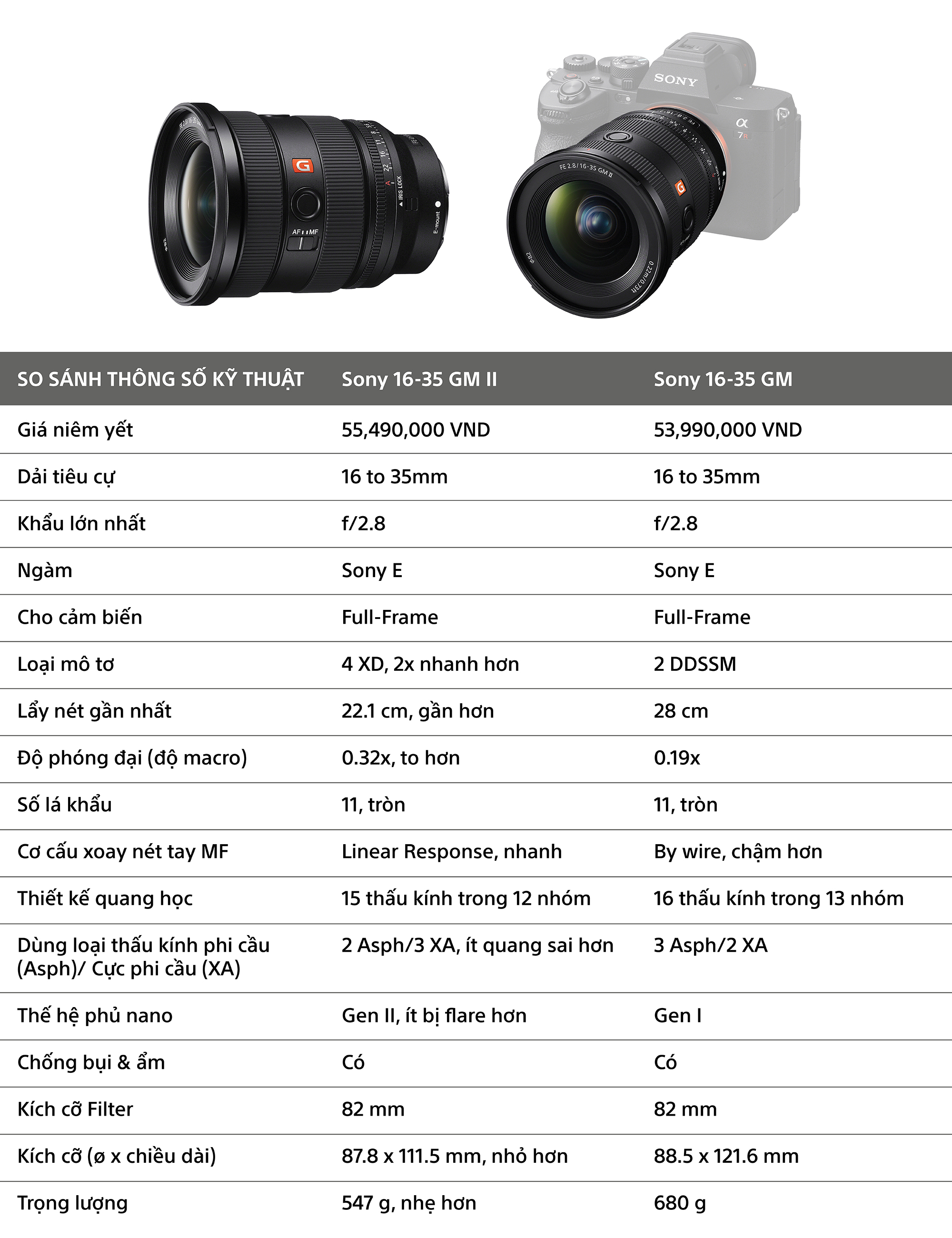 Comparison chart VN